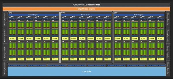 RTX 2070值不值得买 NVIDIA RTX2070显卡详细评测