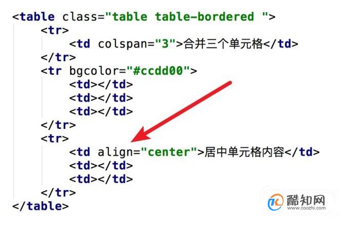 html中table表格的属性的使用