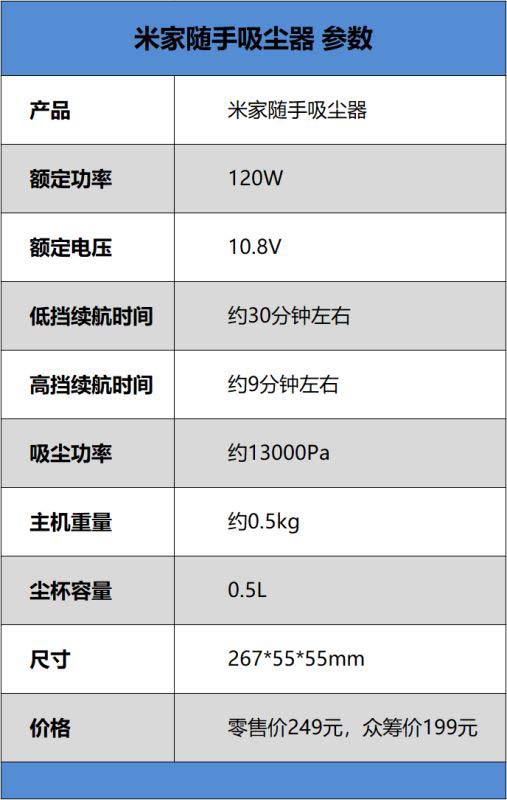 米家随手吸尘器好不好用 米家随手吸尘器使用体验