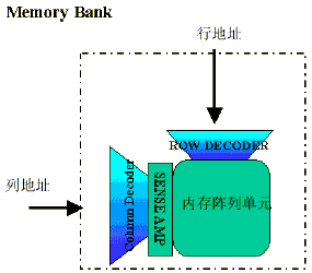 主板不支持单条大容量内存的原因详解