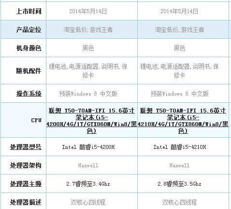 选购最适合的电脑，这7个参数必看