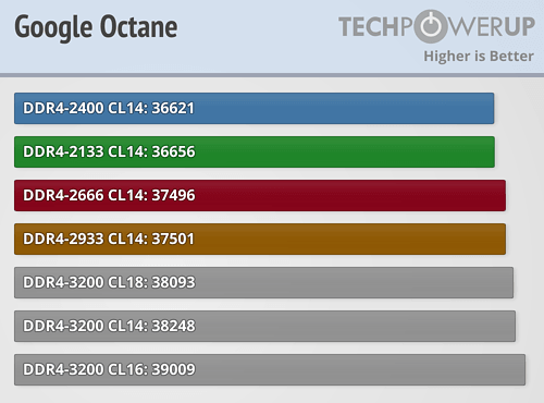 内存频率是否真的至关重要?AMD Ryzen内存性能完全对比