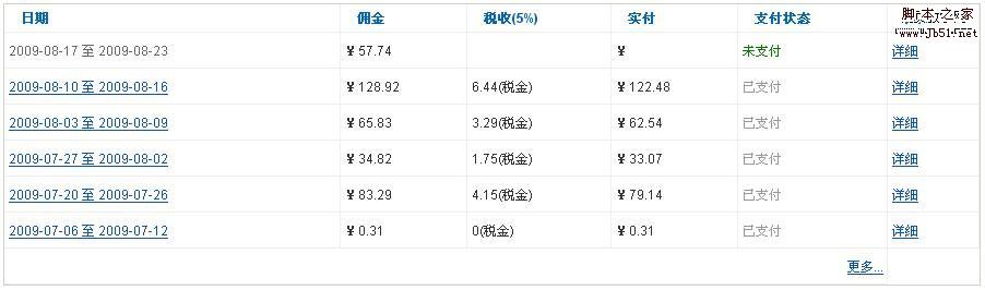 效果营销 有广告预算不知道用哪些渠道