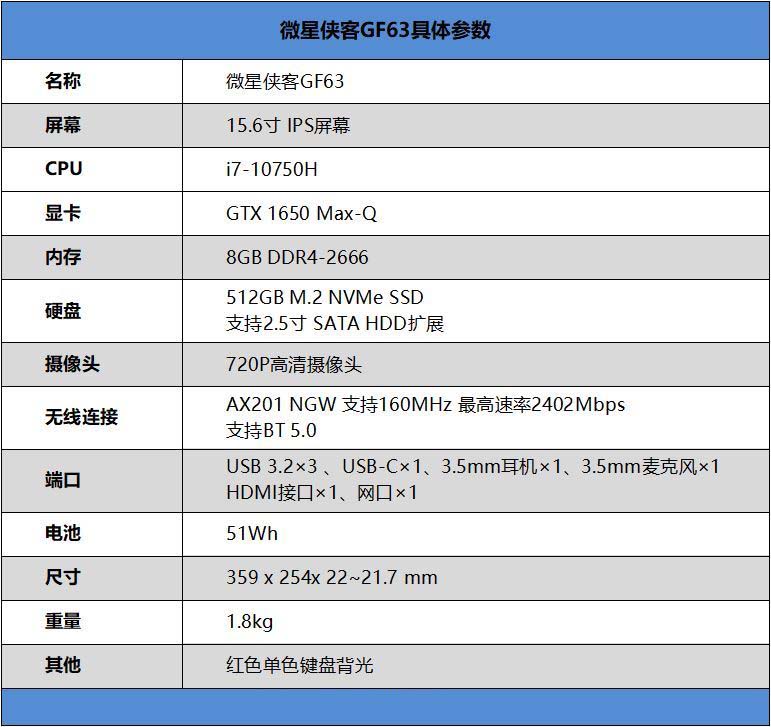 微星侠客GF63值得入手吗 5000+的轻薄游戏本微星侠客GF63详细评测