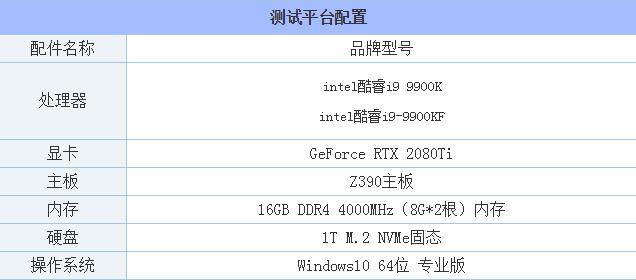 i9-9900K和9900KS哪款性能好 酷睿i9-9900KS和酷睿i9-9900K评测对比