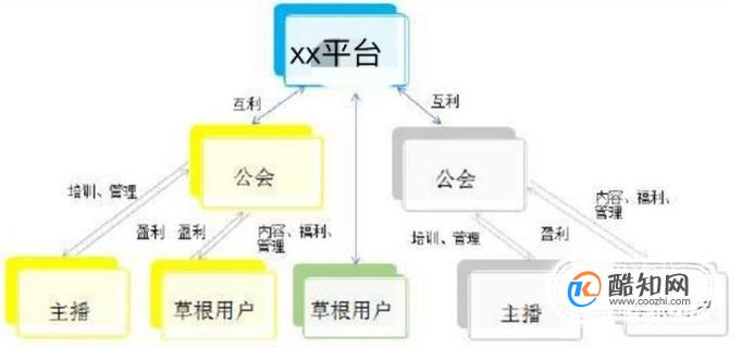 成为一个网红需要哪些条件