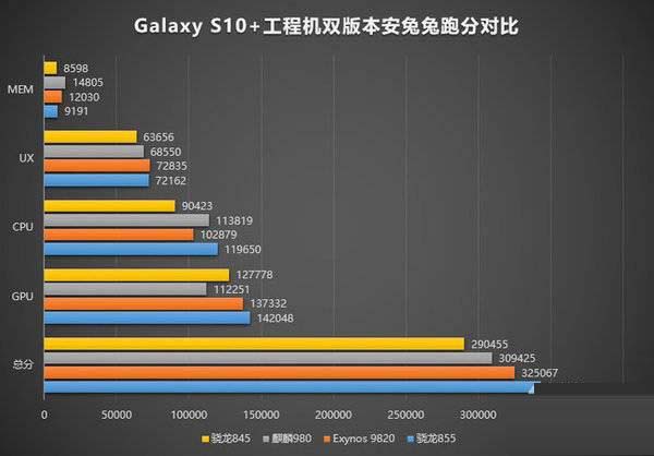 麒麟990和骁龙855差距大吗 麒麟990和骁龙855对比详解