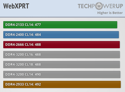 内存频率是否真的至关重要?AMD Ryzen内存性能完全对比