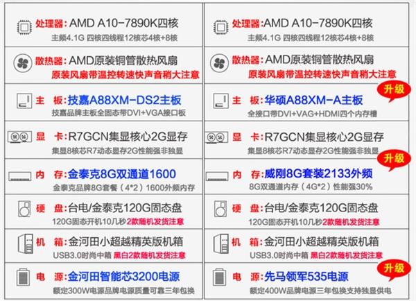 网购整机易被骗 这些网购DIY整机的猫腻要小心