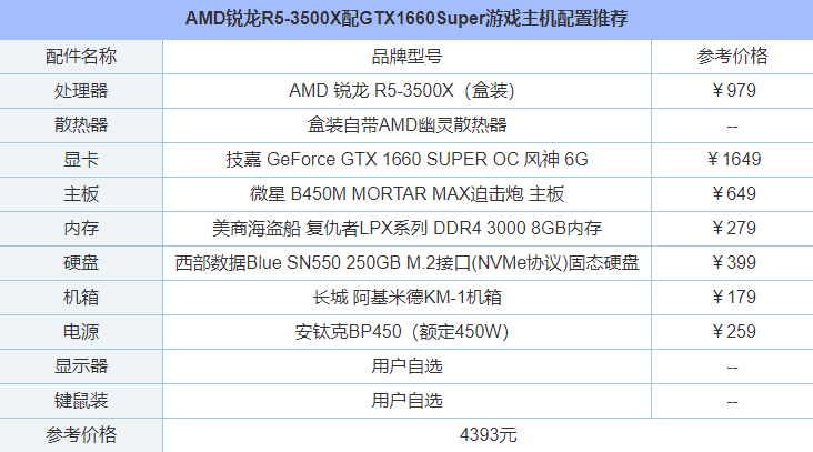 4000元装机方案 AMD锐龙R5-3500X配GTX1660Super游戏主机装机详解