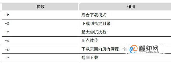 新手必须掌握的Linux命令(一)