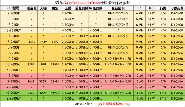 桌面CPU天梯图2019年5月最新版 五月台式电脑处理器排名