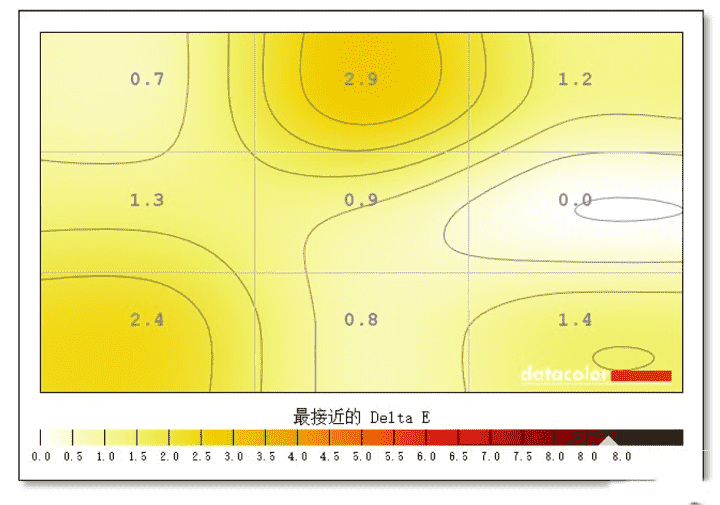 联想猎魂G32qc-10显示器体验如何 联想猎魂G32qc-10显示器评测