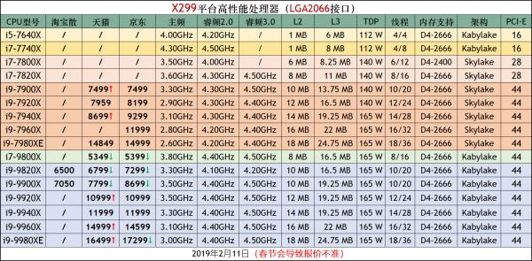 桌面CPU天梯图2019年5月最新版 五月台式电脑处理器排名