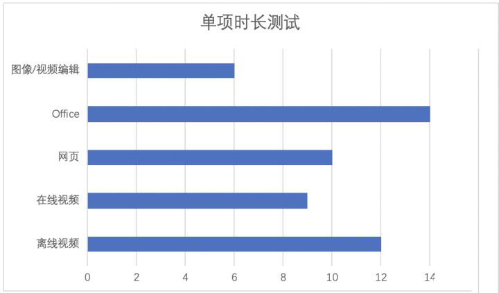 华硕灵耀Deluxe14性能如何 华硕灵耀Deluxe14上手体验及简评