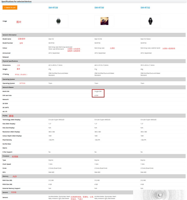 三星Gear S2手表3个型号有什么区别？三星Gear S2全型号对比