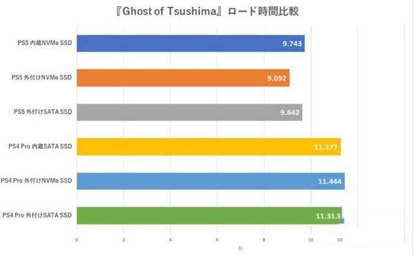 ps5的游戏用ps4能玩吗 ps4可不可以玩ps5游戏