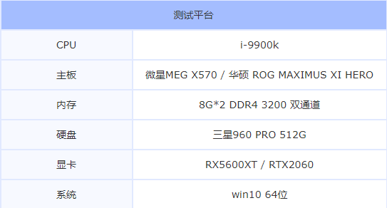 RX5600XT和RTX2060显卡哪个好？rtx2060和rx5600xt对比介绍