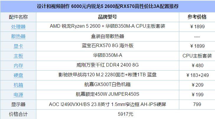 设计和视频制作 6000元内锐龙5 2600配RX570高性价推荐