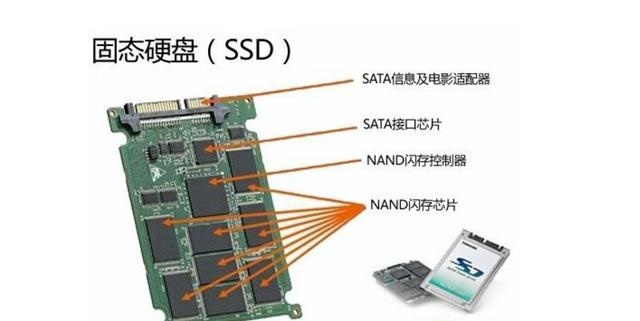 ssd和hdd哪个好？固态硬盘和机械硬盘哪个耐用寿命长？