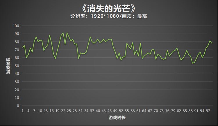 雷神911Pro钛空2代笔记本评测:超薄游戏本中的高性能旗舰型号