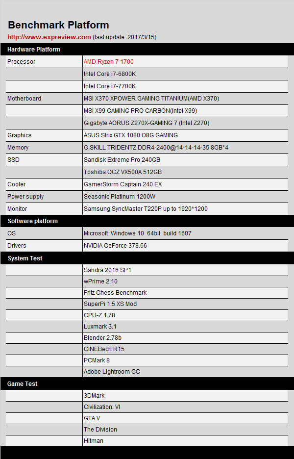 AMD Ryzen 7 1700值得买吗？锐龙AMD Ryzen 7 1700处理器性价比深度评测