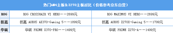 锐龙AMD Ryzen和英特尔Intel i7到底买谁呢?让你瞬间秒懂