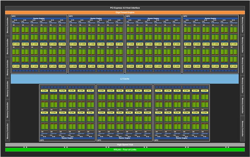 NVIDIA RTX3080值得入手吗 NVIDIA RTX3080显卡详细评测