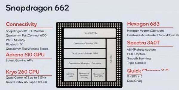 骁龙662处理器怎么样 骁龙662相当于麒麟多少