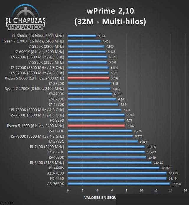 AMD锐龙R5-1600处理器性能测试成绩结果：多核能够秒i7处理器