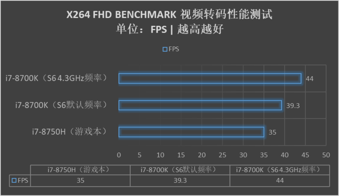 未来人类S6性能如何？Terrans Force未来人类S6游戏本全面详细图文评测