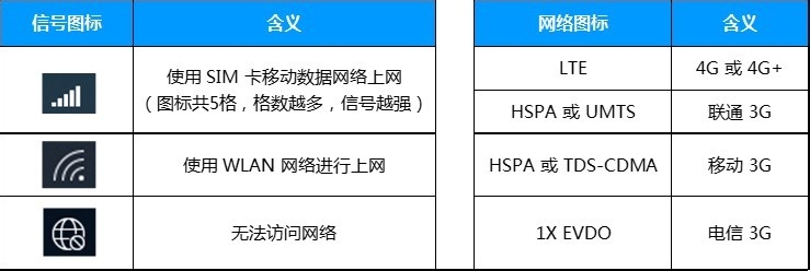 HUAWEI MateBookE怎么插入sim卡上网和接收短信?