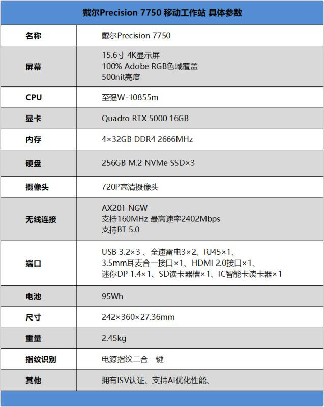 戴尔Precision 7750值得入手吗 戴尔Precision 7750笔记本详细评测