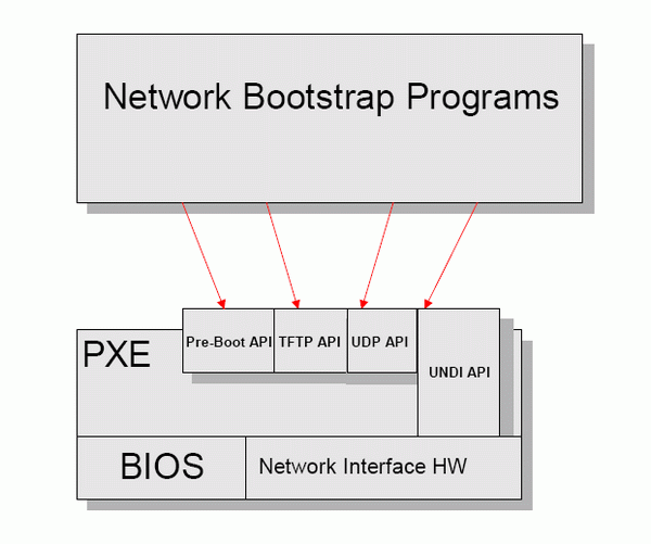 详解Linux系统下PXE服务器的部署过程