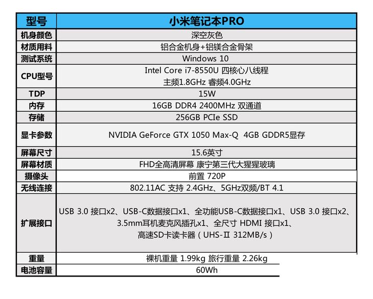 新款升级有何不同 小米笔记本Pro GTX版详细图文评测