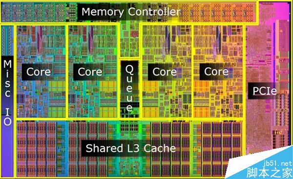 到底有多大性能差距呢?历代Core i7处理器性能大比拼