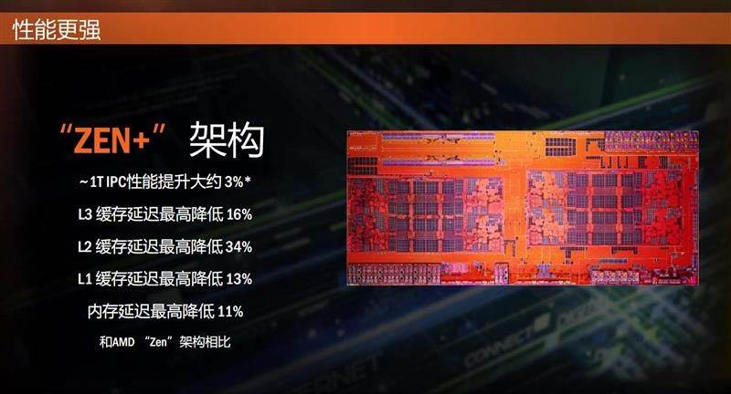 AMD最牛处理器手撕Intel ThreadRipper 2990WX详细图文评测 