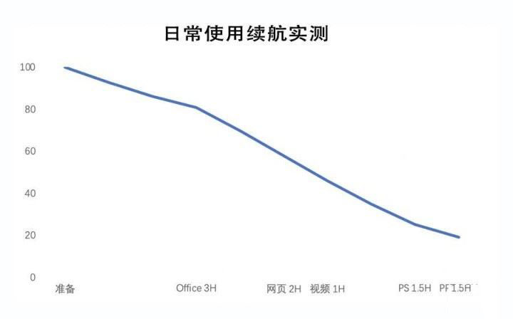 华硕灵耀Deluxe14性能如何 华硕灵耀Deluxe14上手体验及简评