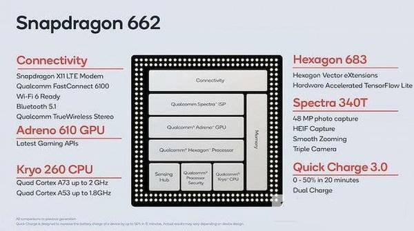 骁龙662和骁龙710哪个好 骁龙662对比骁龙710评测