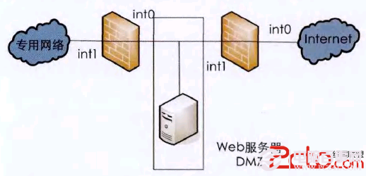 怎样在不同网络安全需求下创建DMZ区的4种常用方法