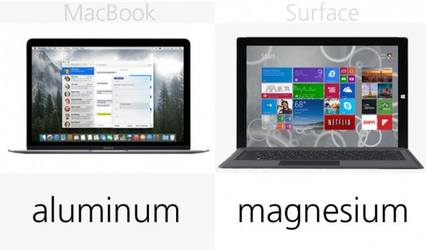 苹果对战微软 MacBook vs Surface Pro 3规格价格对比