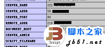 linux系统从入侵到提权的详细过程(图文)