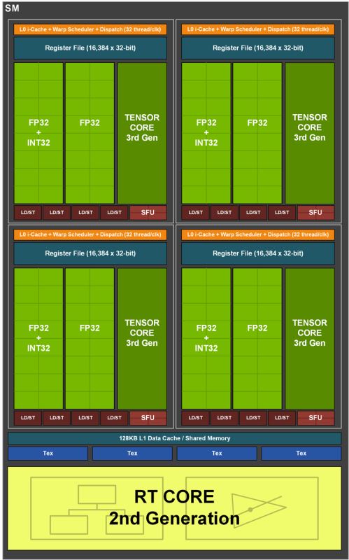 NVIDIA RTX3080值得入手吗 NVIDIA RTX3080显卡详细评测