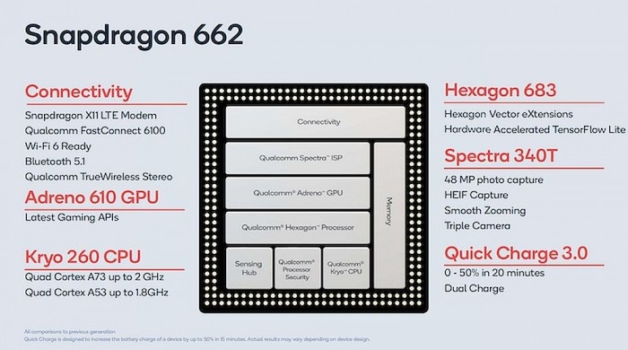 骁龙460、662、720G处理器怎么样 高通骁龙460、662、720G处理器介绍