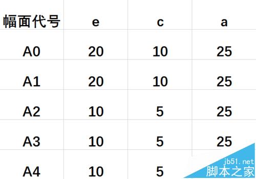 CAD怎么画图纸框?cad图纸框的绘制方法