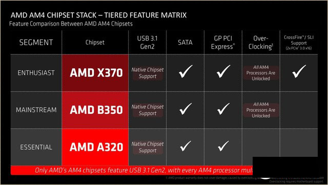 AMD锐龙Ryzen5怎么样 锐龙AMD Ryzen5首发评测(附视频评测)