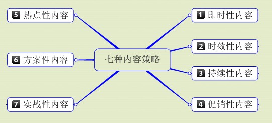 SEO新手必读：怎么走出新站优化迷茫期的三大阶段