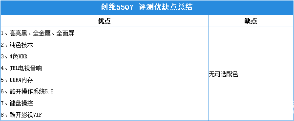 创维55Q7电视怎么样值得买吗 创维AIR系列55Q7深度评测图解