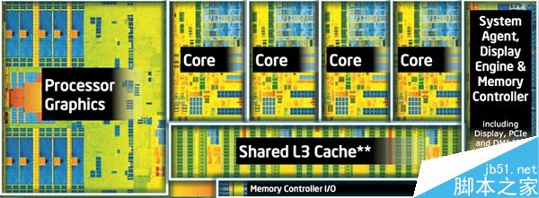 到底有多大性能差距呢?历代Core i7处理器性能大比拼