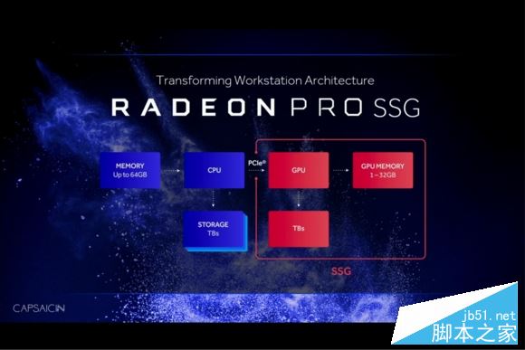 AMD Radeon Pro Solid State专业显卡内置SSD性能简单评测